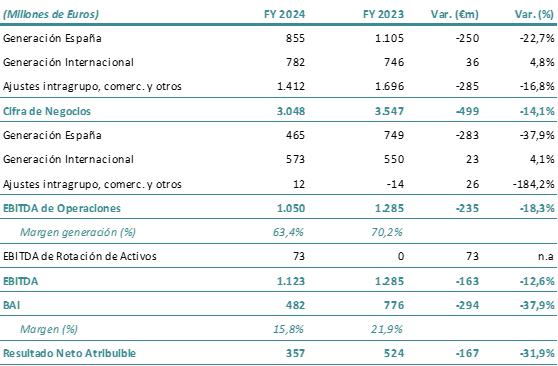 cuenta de resultados acciona energia 2025.png