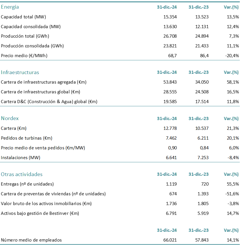 magnitudes operativas 2025.png